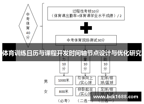体育训练日历与课程开发时间轴节点设计与优化研究
