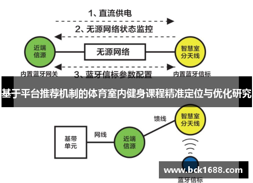 基于平台推荐机制的体育室内健身课程精准定位与优化研究