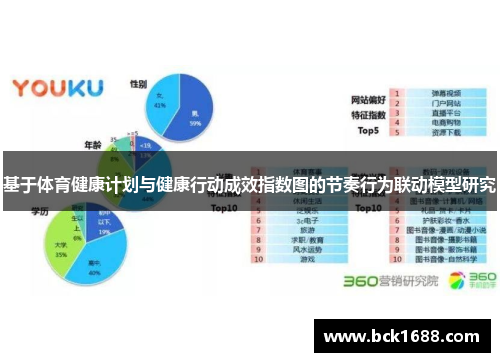 基于体育健康计划与健康行动成效指数图的节奏行为联动模型研究