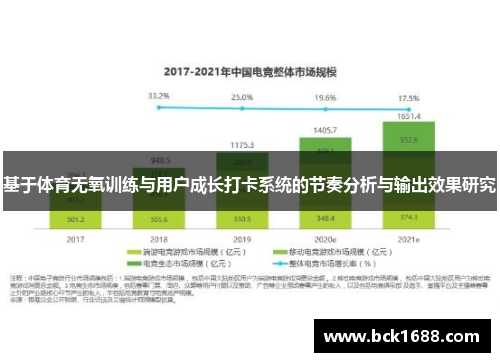 基于体育无氧训练与用户成长打卡系统的节奏分析与输出效果研究